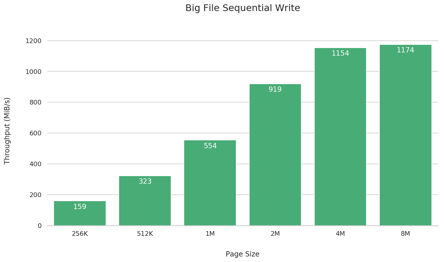 big-file-seq-write-2019
