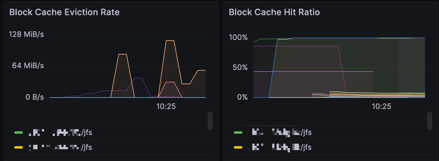 cache eviction monitor