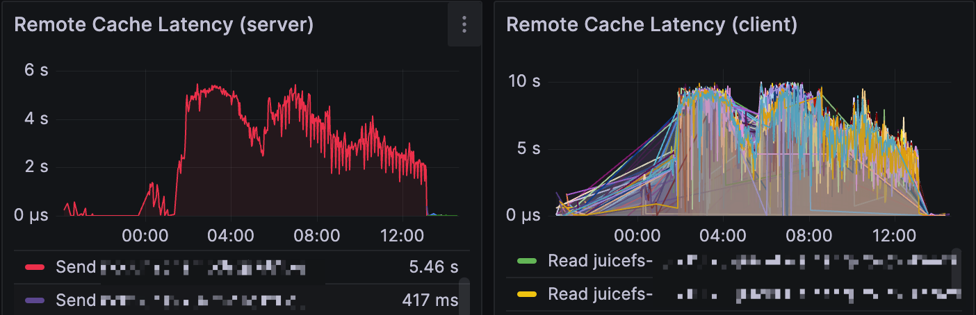 cache group black sheep monitor