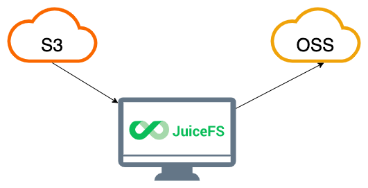 JuiceFS-sync-single