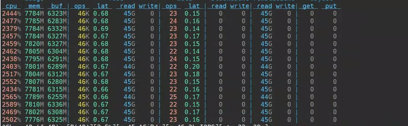 Figure 4: RDMA client CPU utilization