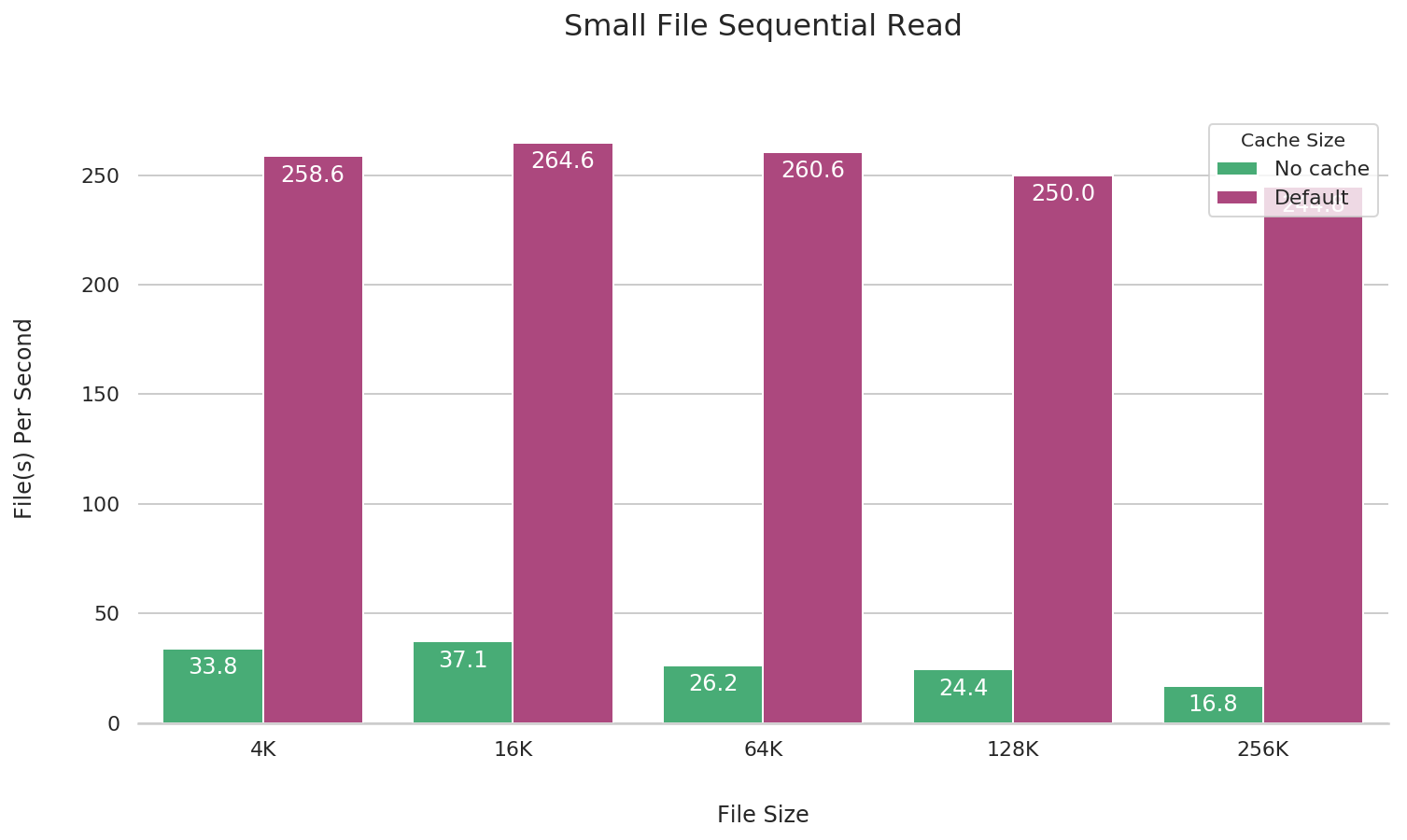 small-file-seq-read-2019