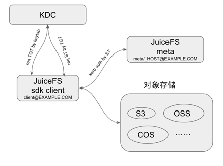 jfs-Kerberos-workflow